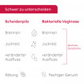 OCTENISEPT Vaginaltherapeutikum Vaginallösung
