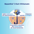 BEPANTHOL Körperlotion Spenderflasche