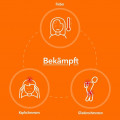 ASS-ratiopharm 500 mg Tabletten