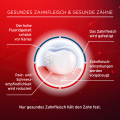 LACALUT aktiv Zahncreme