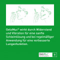 GELOMUC Atemtherapiegerät