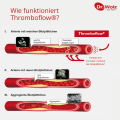 Dr.Wolz THROMBOFLOW Kapseln