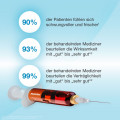 MEDIVITAN iV Injektionslösung in Zweikammerspritze