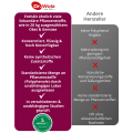 Dr.Wolz VITALKOMPLEX