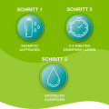PRIORIN Shampoo für kraftloses und dünner werdendes Haar