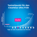CLEARBLUE Schwangerschaftstest frühe Erkennung