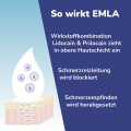 EMLA 25 mg/g + 25 mg/g Creme + 12 Tegaderm Pfl.