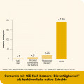 CURCUMIN-LOGES plus Boswellia Kapseln