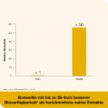 CURCUMIN-LOGES plus Boswellia Kapseln