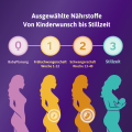FEMIBION 0 Babyplanung Tabletten