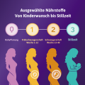 FEMIBION 2 Schwangerschaft Kombipackung