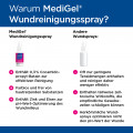 MEDIGEL Wundreinigungsspray