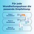 BEPANGEL Wundgel