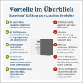 ZELLENERGIE Kapseln