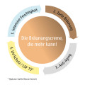 HYALURON SANFTE Bräune Gesichtspflege Creme