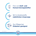 BEPANTHOL Derma feuchtigk.spend.Körperlotion