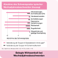 FEMILOGES magensaftresistente Tabletten