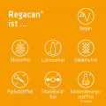 REGACAN Syxyl Tabletten