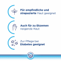 BEPANTHOL Derma regenerierender Handbalsam