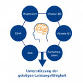 FOKUS IQ QUIRIS Weichkapseln