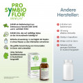 PRO-SYMBIOFLOR Immun mit Bakterienkulturen &amp; Zink