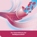 VASOLOGES concept Filmtabletten