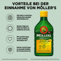 MÖLLER&#039;S Omega-3 Zitrone Öl